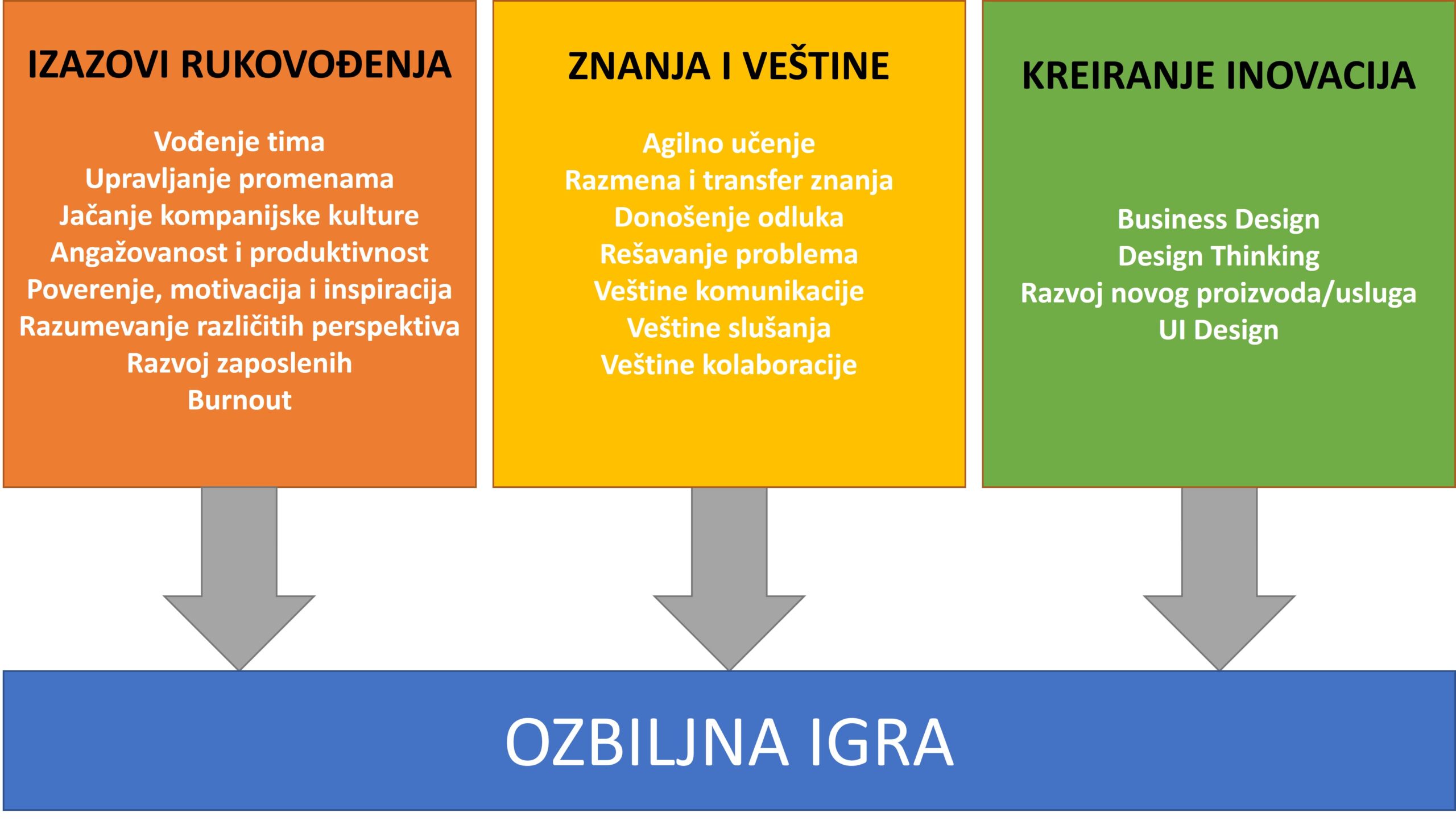 izazoviozbiljneigre