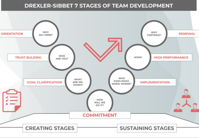 basic-drexlerorsibbet-team-performance-model-strategic-analysis