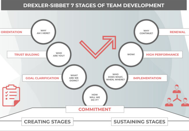 basic-drexlerorsibbet-team-performance-model-strategic-analysis basic-drexlerorsibbet-team-performance-model-strategic-analysis